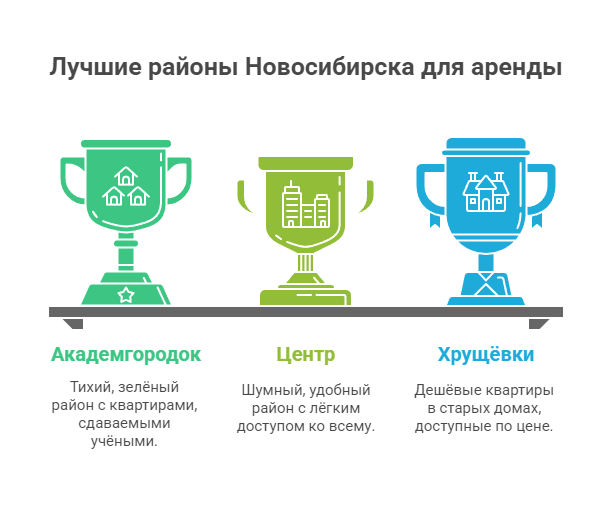 снять квартиру на длительный срок Новосибирск